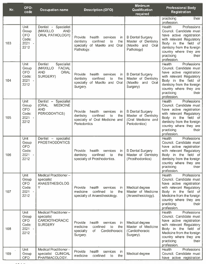 R3934 Critical List Sch (15)