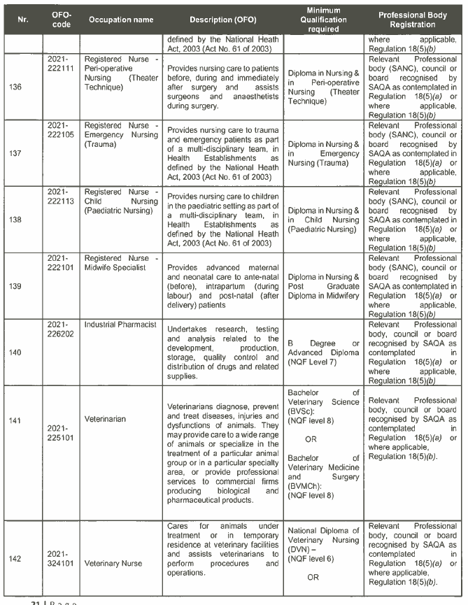 R3934 Critical List Sch (20)