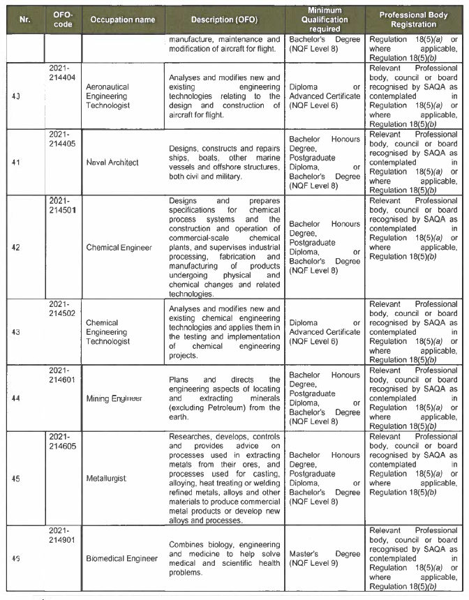 R3934 Critical List Sch (6)