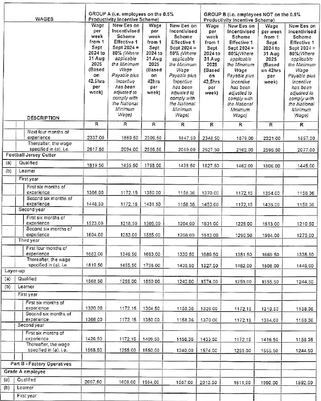 R5831 6.2 Wages ii