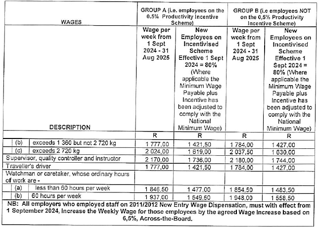 R5831 Part H wages v