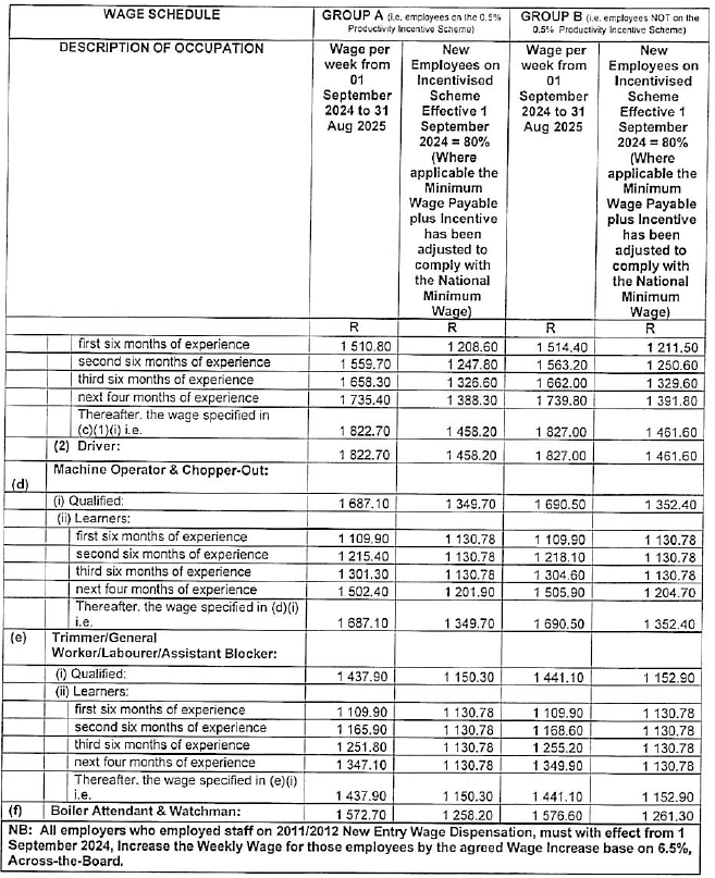 R5831 Part D 4B wage schedule ii