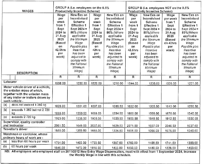 R5831 6.2 Wages v