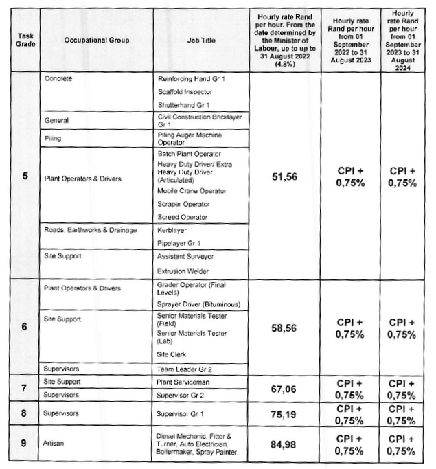 R2121 Appendix A Task Grade Wage Rates table ii