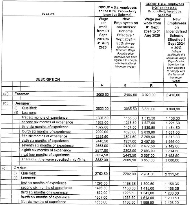 R5831 6.1 Wages i