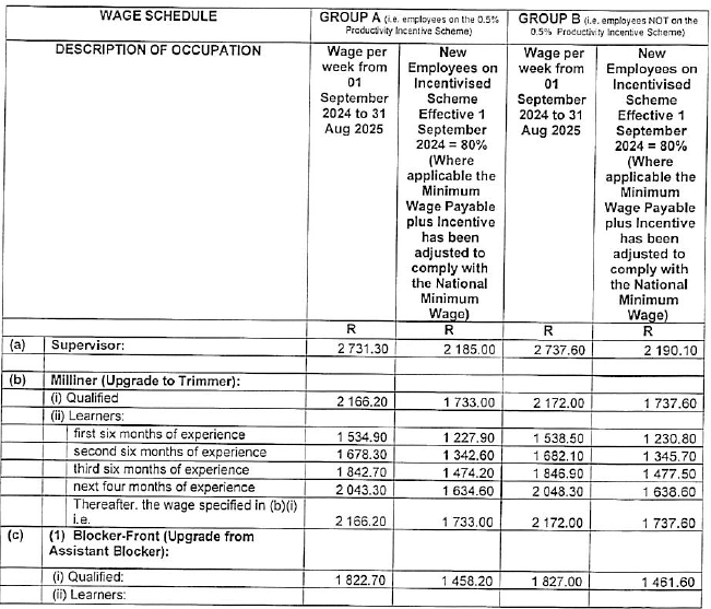 R5831 Part D 4B wage schedule i