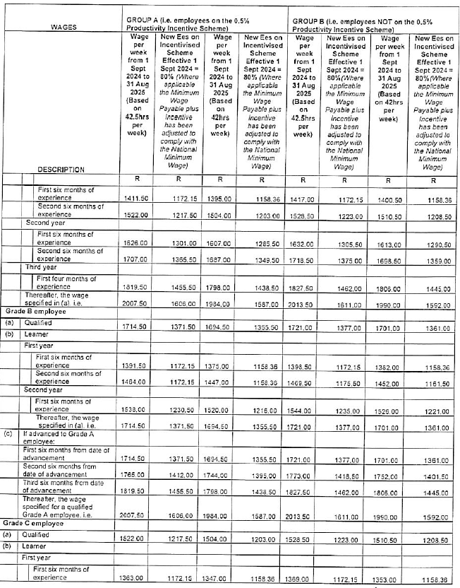 R5831 6.2 Wages iii