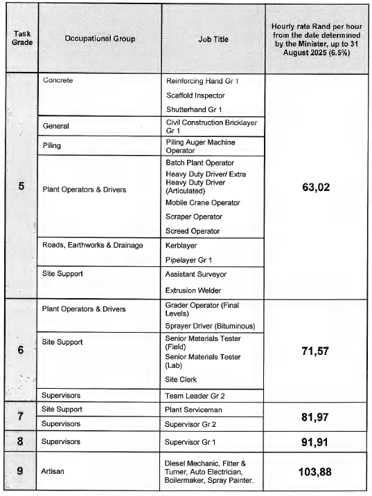 R5913 Appendix A iii