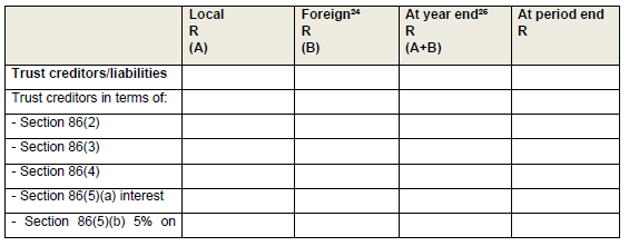 N401 Sched 8 table iii