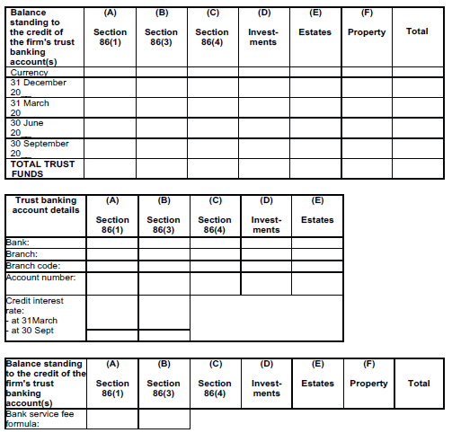 N401 Sched 7A table i