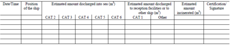 Record of Garbage Discharges