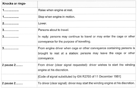 R93 8.13.68 table i
