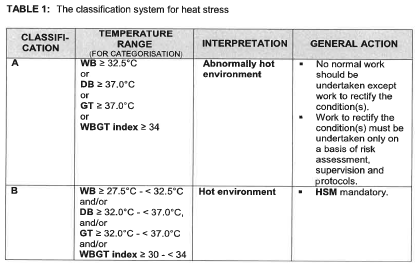 N1754 Part C 8.2 Figure 2