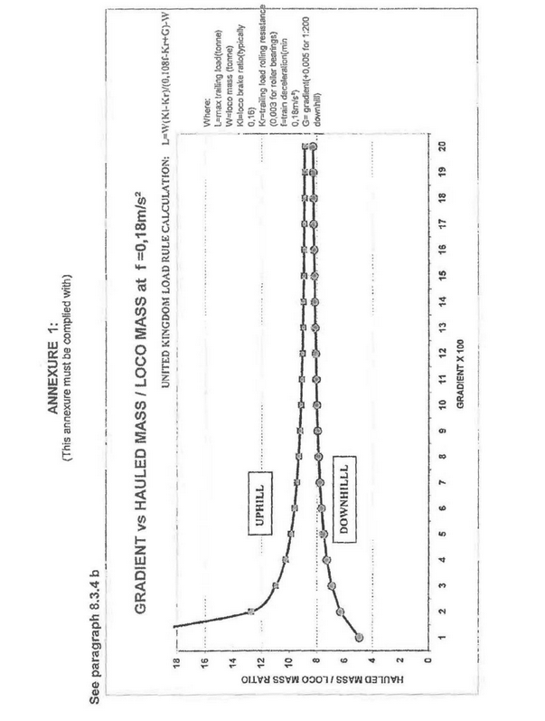 N919 Annexure 1