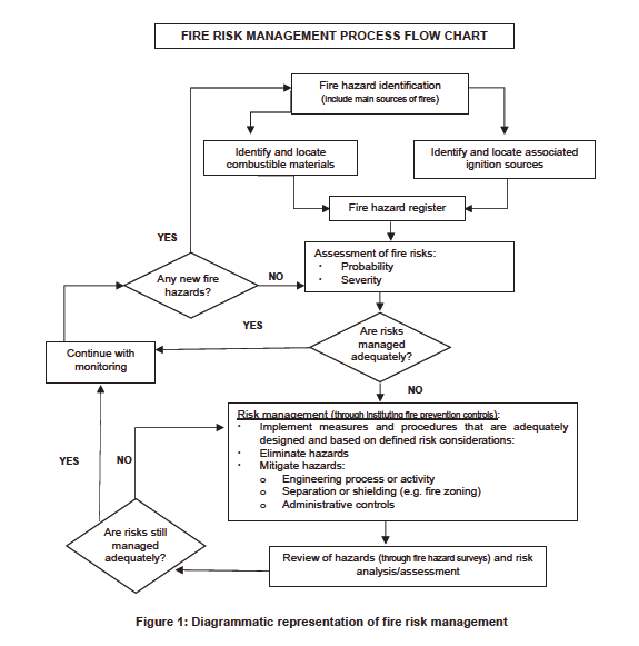 N6329 Figure 1 Diagram
