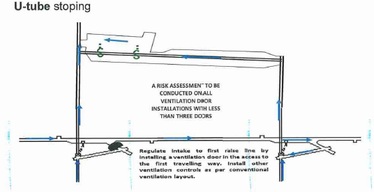 N326 Definition examples (5)