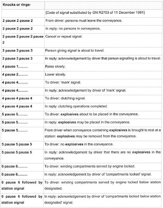 R93 8.13.68 table ii