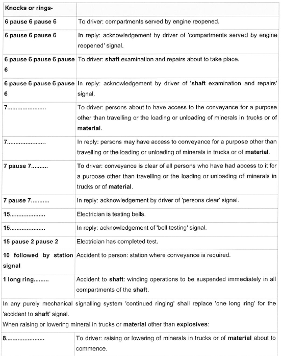 R93 8.13.68 table iii
