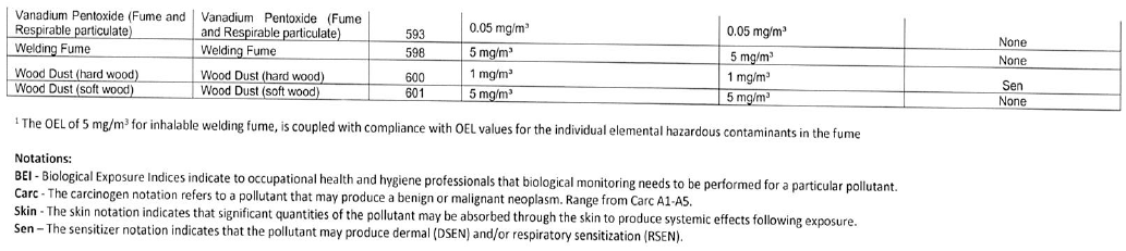 N6053 Reg 22.9(2)(a) table iv