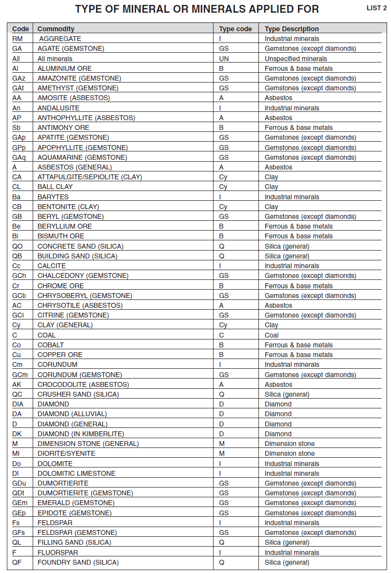 Annexure I Form G Minerals List (1)