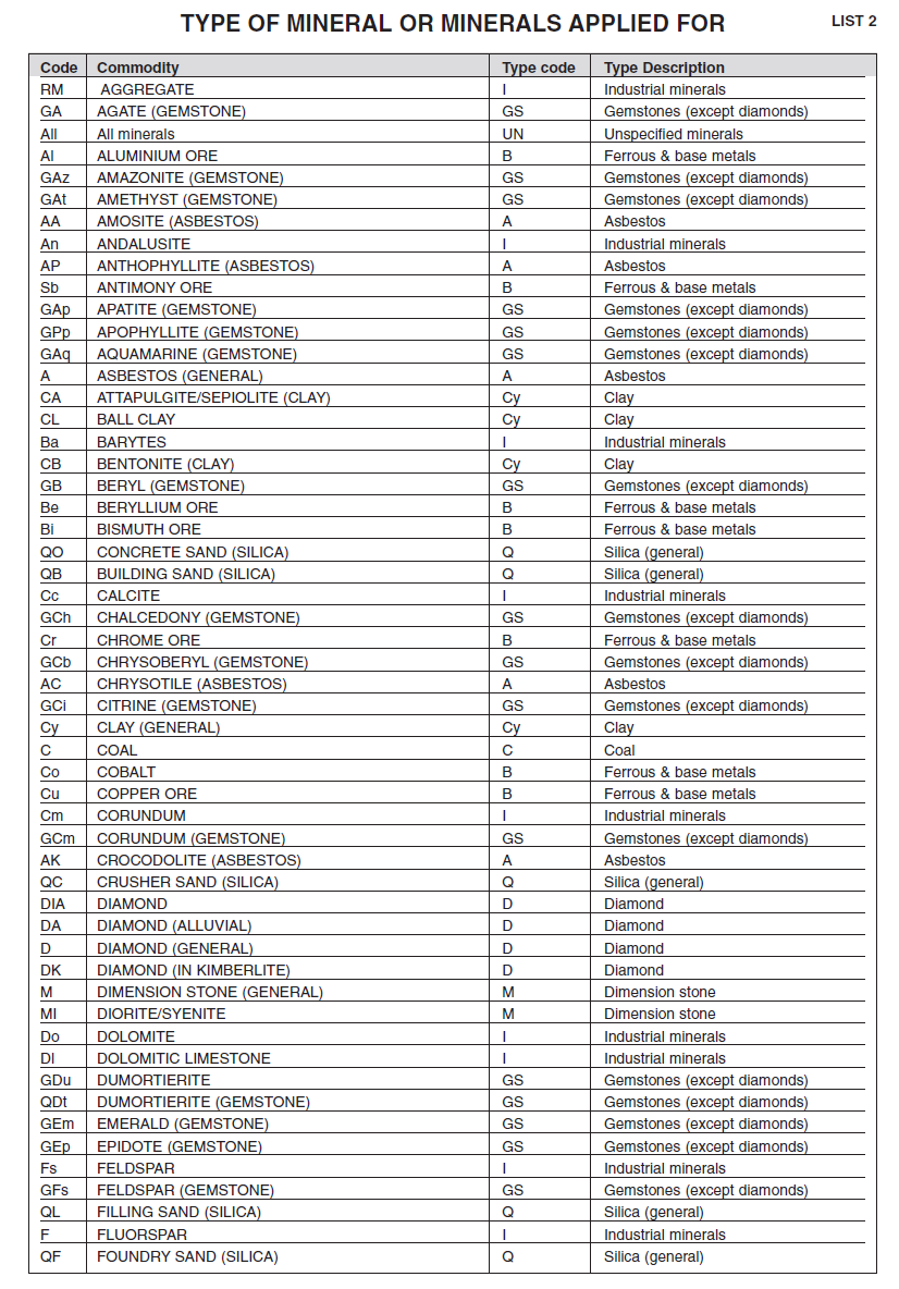 Annexure I Form E Minerals List (1)