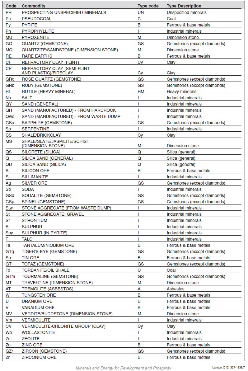 Annexure I Form G Minerals List (3)