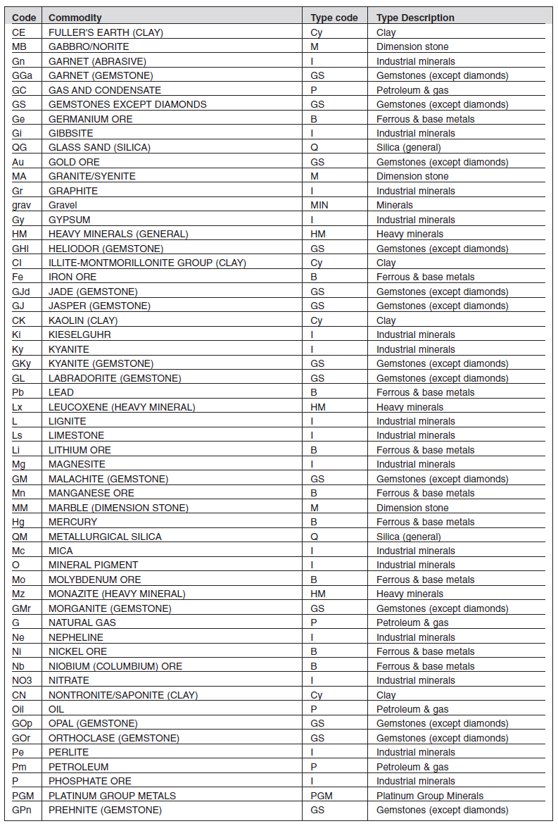 Annexure 1 Form A Minerals List (2)