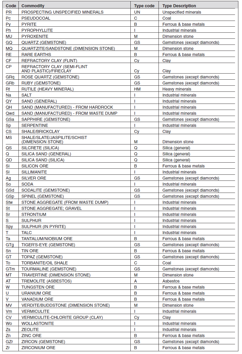 Annexure 1 Form A Minerals List (3)