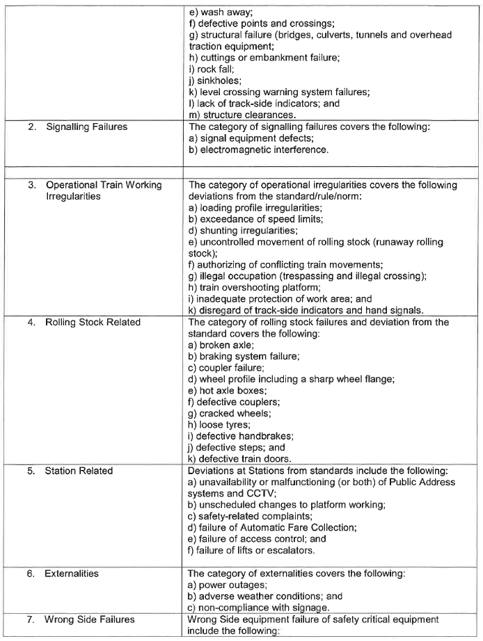 N1066 Appendix A Table 3 ii