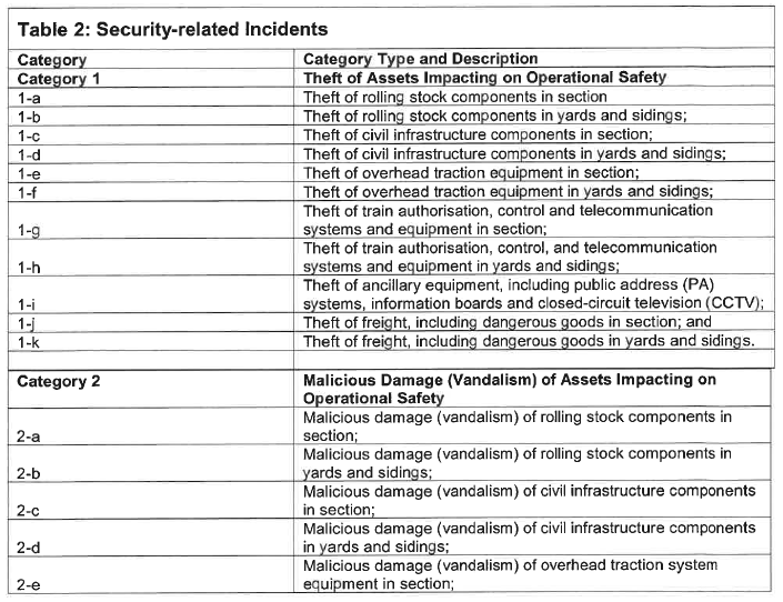 N1066 Appendix A Table 2 i