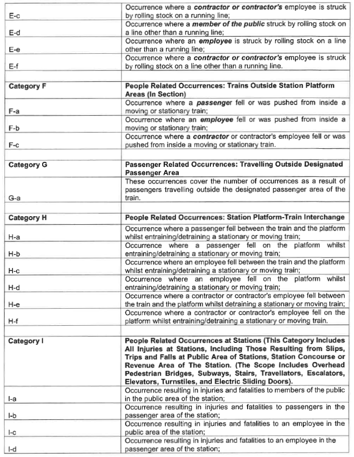 N1066 Appendix A Table 1 ii