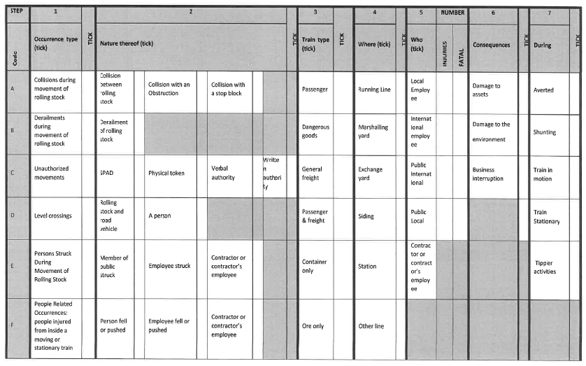 N1066 Appendix D Table 1 ii