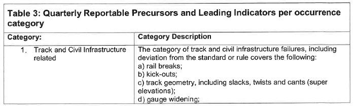 N1066 Appendix A Table 3 i