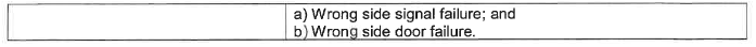 N1066 Appendix A Table 3 iii