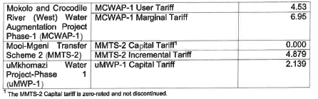 N4266 Capital Unit Charges (2)