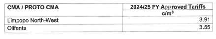 N4266 Waste Related activities (1)