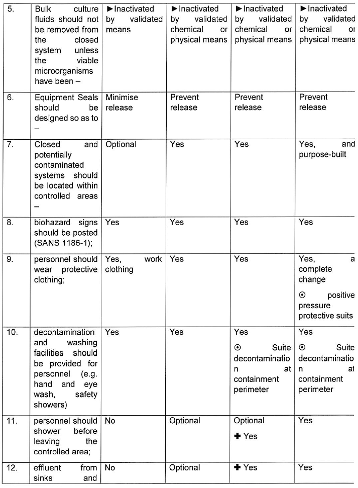 R1887 Annex B Containment measures ii