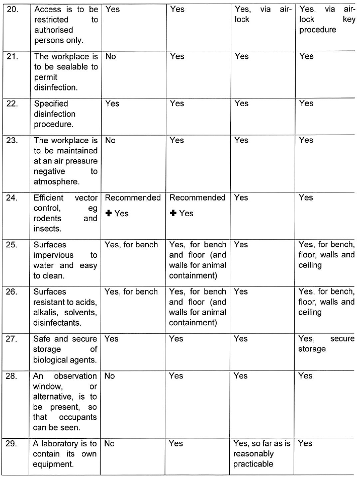 R1887 Annex B Containment measures iv