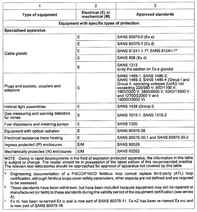 N2398 Table B.1 ii