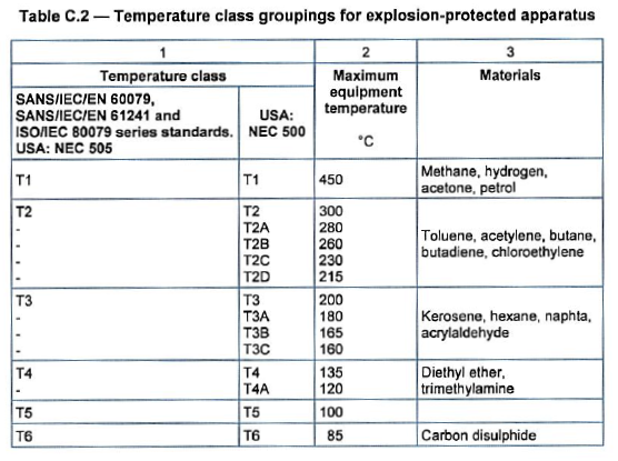 N2398 Table C.2