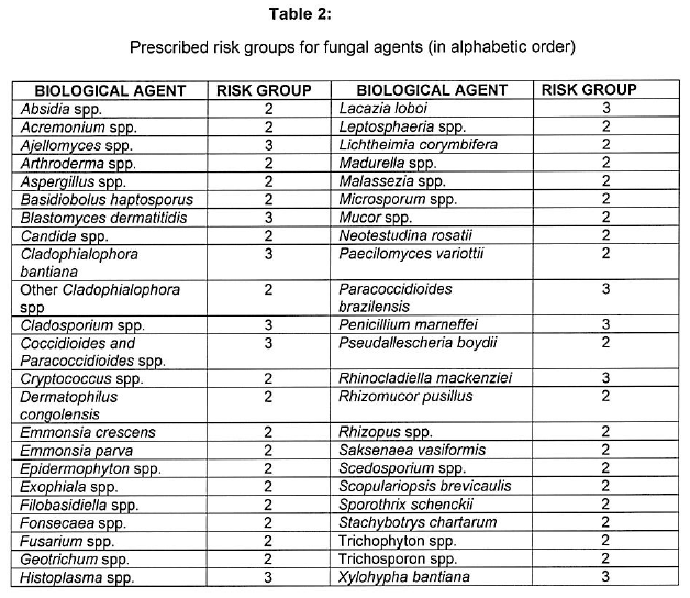 R1887 Annex A Table 2