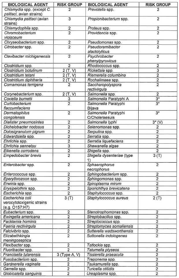 R1887 Annex A Table 3 iii