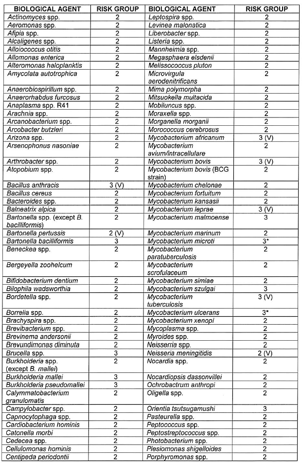 R1887 Annex A Table 3 ii