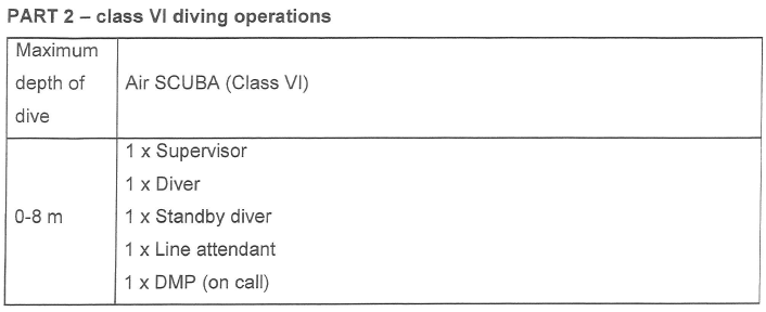 R2692 Part 2 Class VI diving operations table inserted