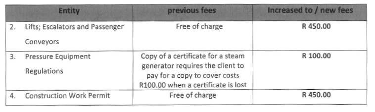 R2317 Schedule of Fees (3)