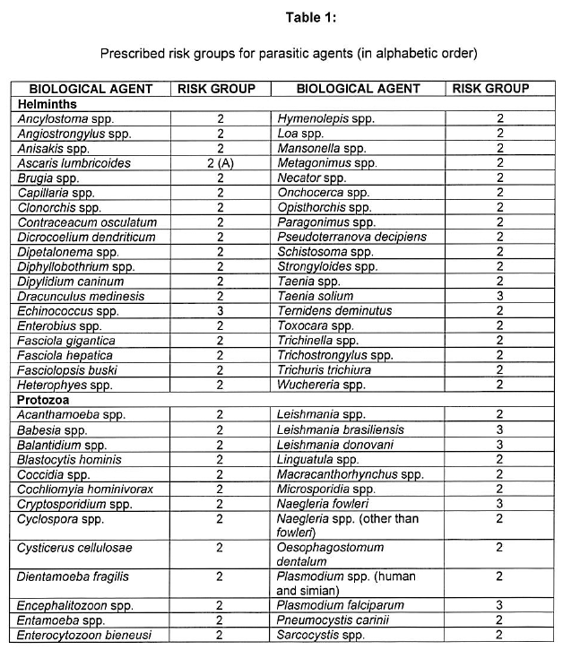 R1887 Annex A Table 1 i