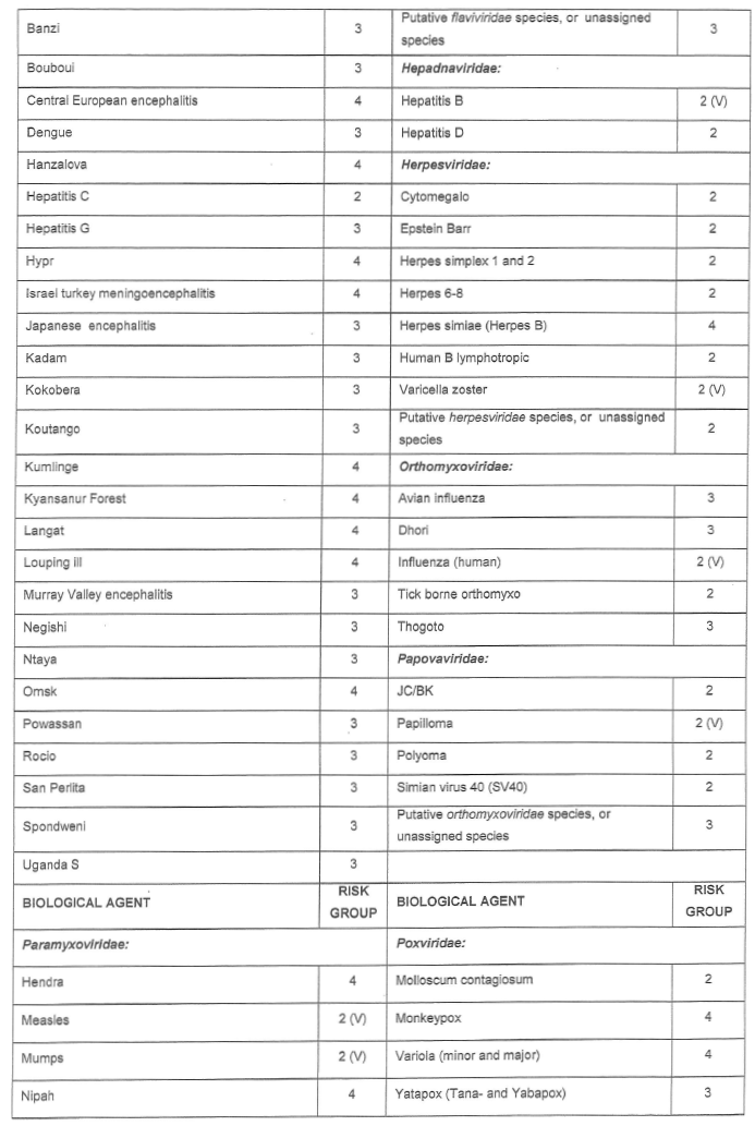 R2693 Annexure A Table 4 iii