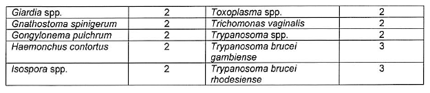 R1887 Annex A Table 1 ii