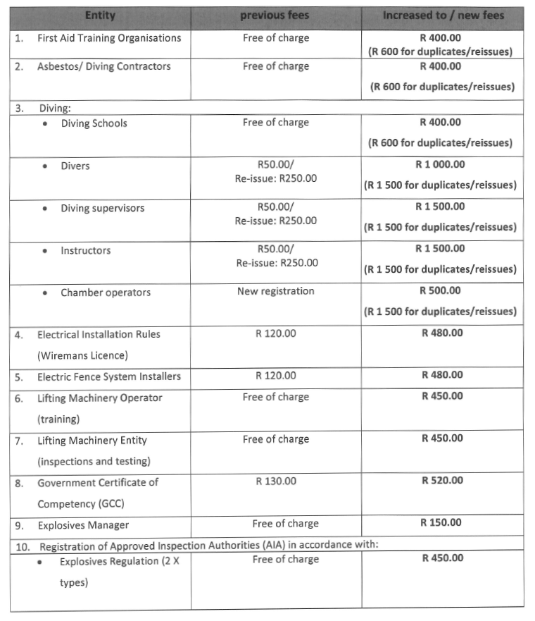 R2317 Schedule of Fees (1)