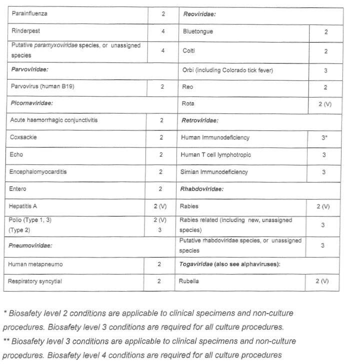 R2693 Annexure A Table 4 iv